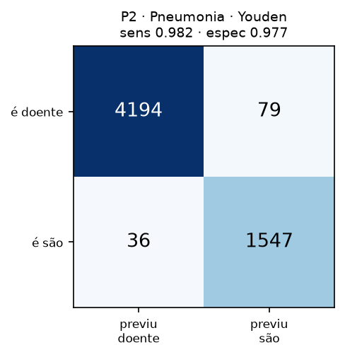 p2_pneumonia_cv_imagenet_matriz.png